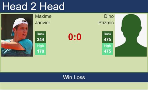 stake bet|Prizmic, Dino VS Janvier, Maxime .
